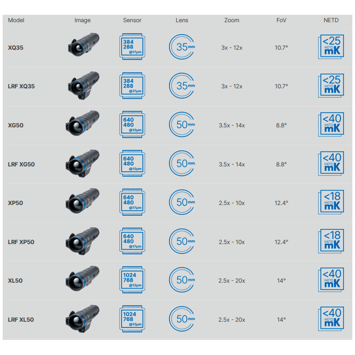 PULSAR - TELOS LRF XG50 Thermal Imaging Monocular