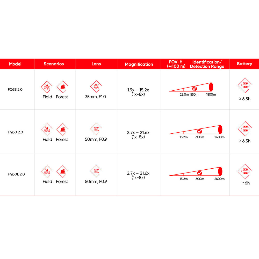 MONOCOLO TERMICO - HIKMICRO - FALCON FQ50L 2.0 Thermal Monocular
