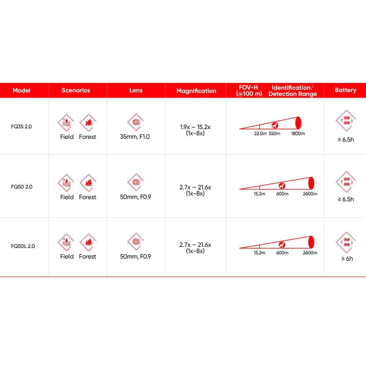 MONOCOLO TERMICO - HIKMICRO - FALCON FQ50L 2.0 Thermal Monocular