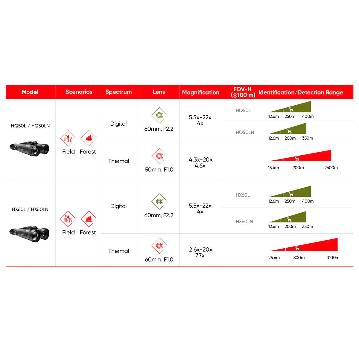 BINOCOLO TERMICO - HIKMICRO - HABROK Pro HX60LN Multi-Spectrum Binocular
