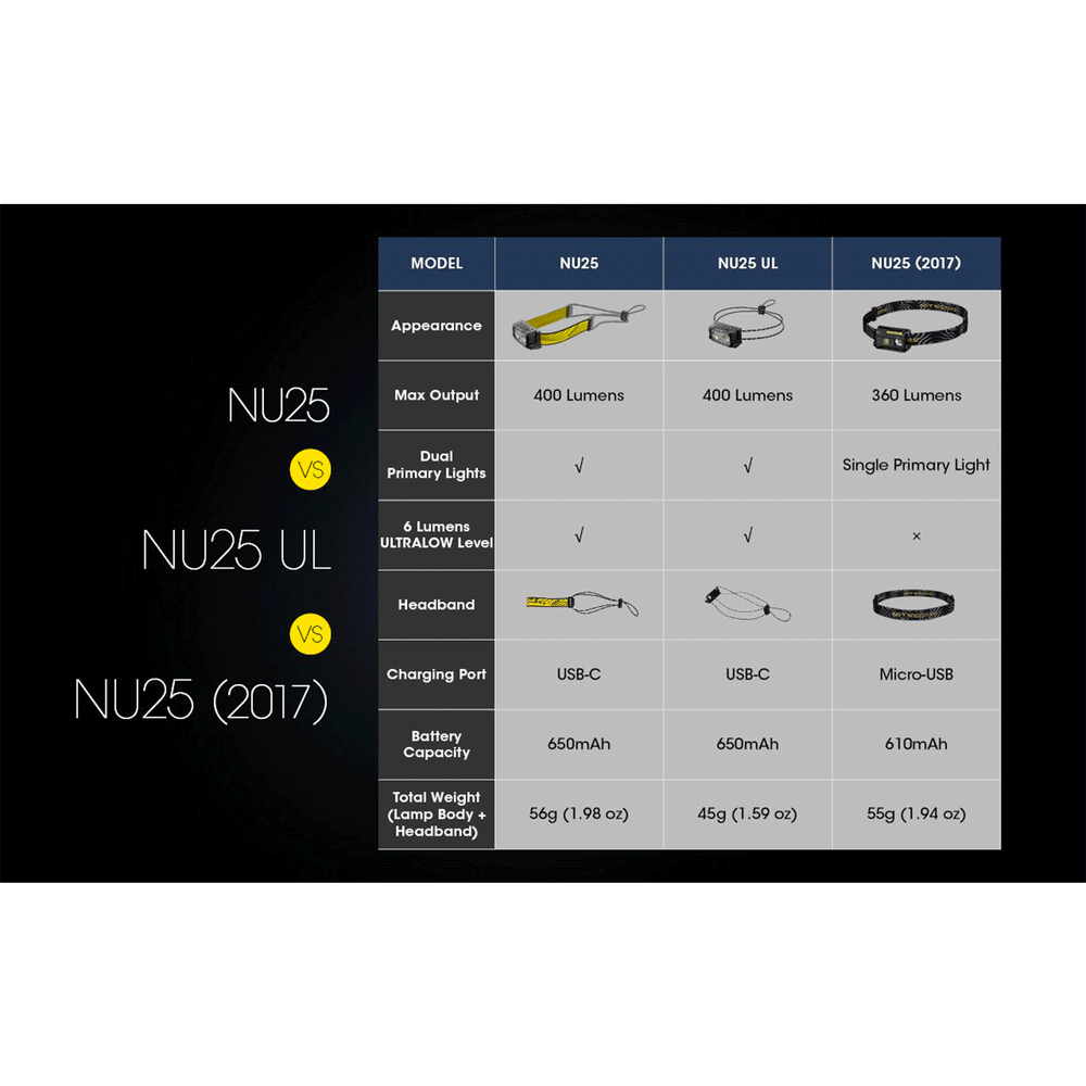 TORCIA FRONTALE - NITECORE - NU25 400 LUMENS