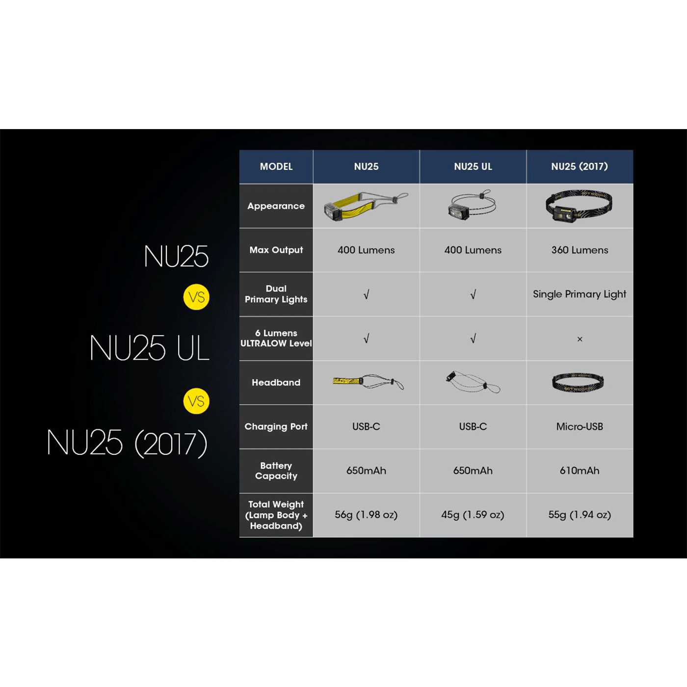 TORCIA FRONTALE - NITECORE - NU25 400 LUMENS