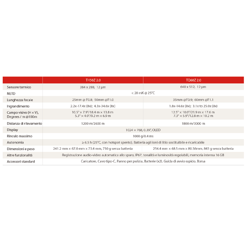 HIKMICRO - THUNDER ZOOM 2.0 TQ60Z Thermal Image Scope