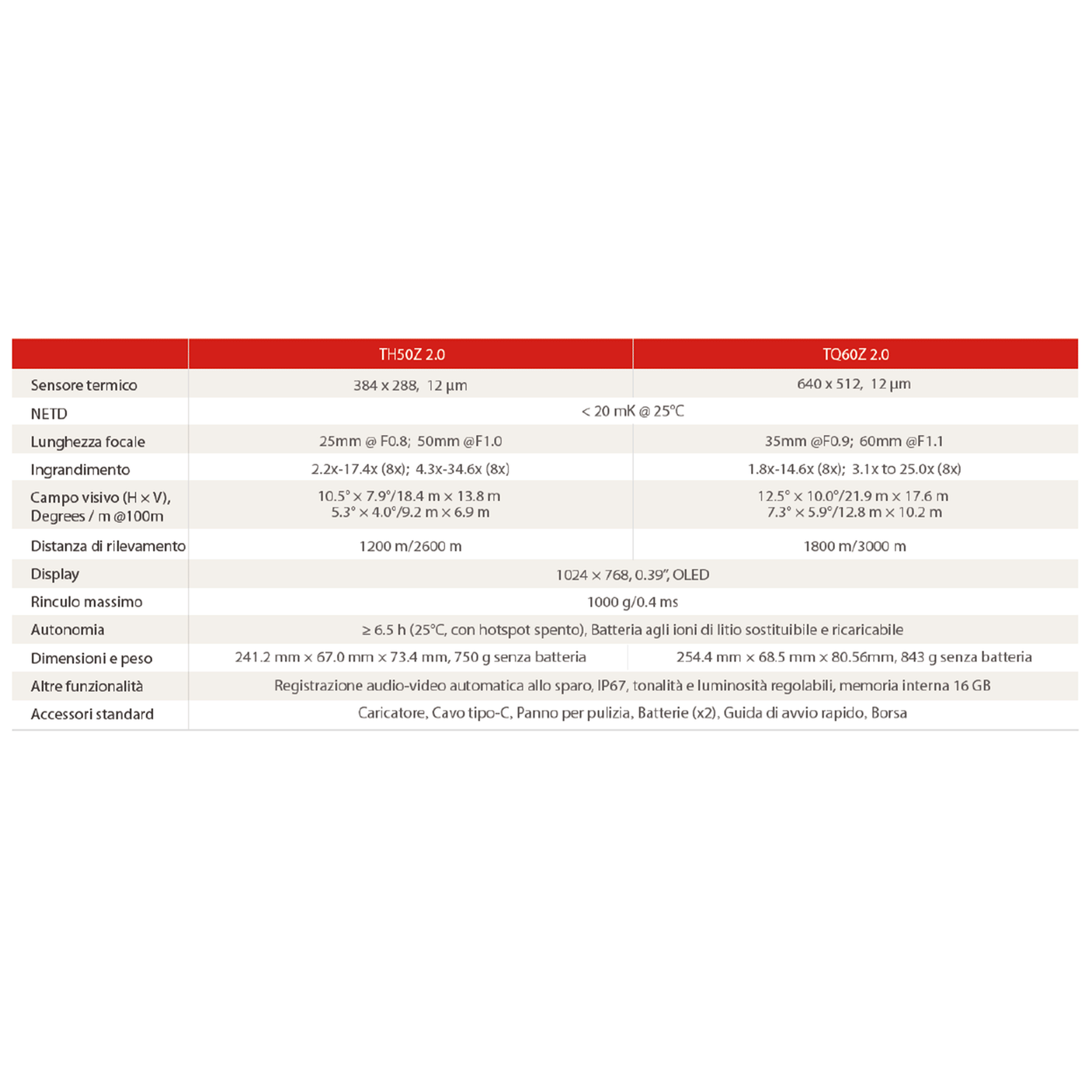 HIKMICRO - THUNDER ZOOM 2.0 TQ60Z Thermal Image Scope
