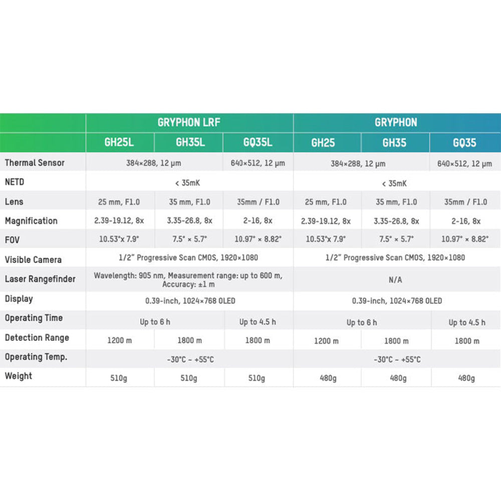 Monocolo - Hikmicro Gryphon Gh35 Monocolo Thermal Fusion 16G 1024X768 Oled Lens 35Mm