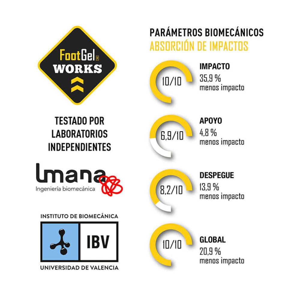 Solette - Footgel Works Naranjo (Essenza All’arancia)