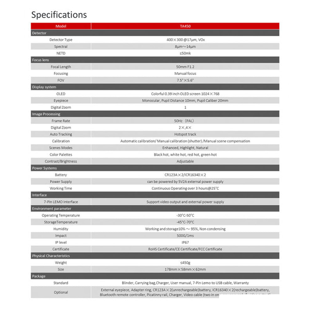 Visore Termico - Guide Clip On Ta450
