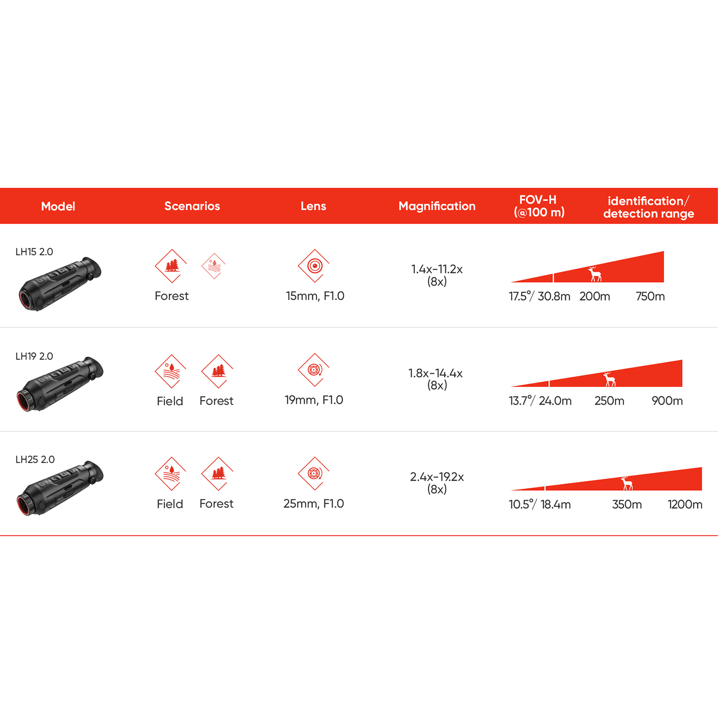MONOCOLO TERMICO - HIKMICRO - LYNX PRO HD LH25 2.0