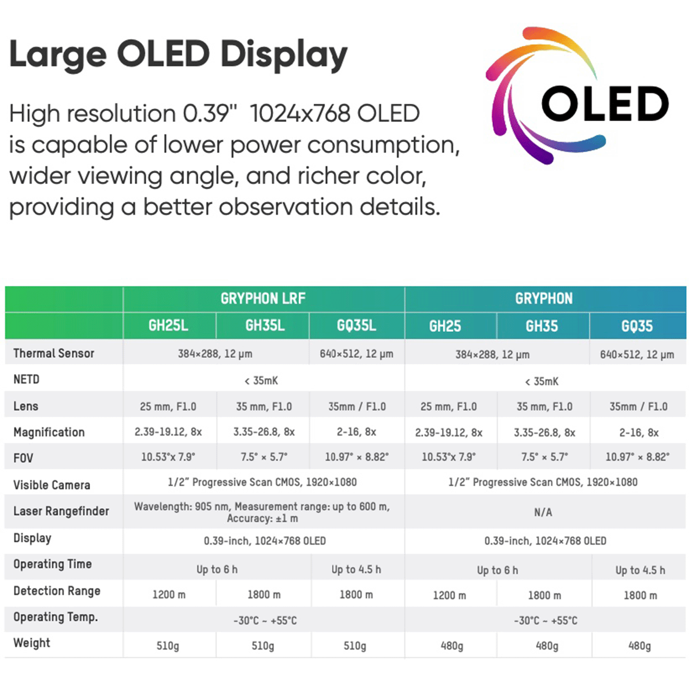 MONOCOLO - HIKMICRO - GRYPHON LRF GH35L THERMAL FUSION 16G 1024X768 Oled Lens 35mm Telemetro