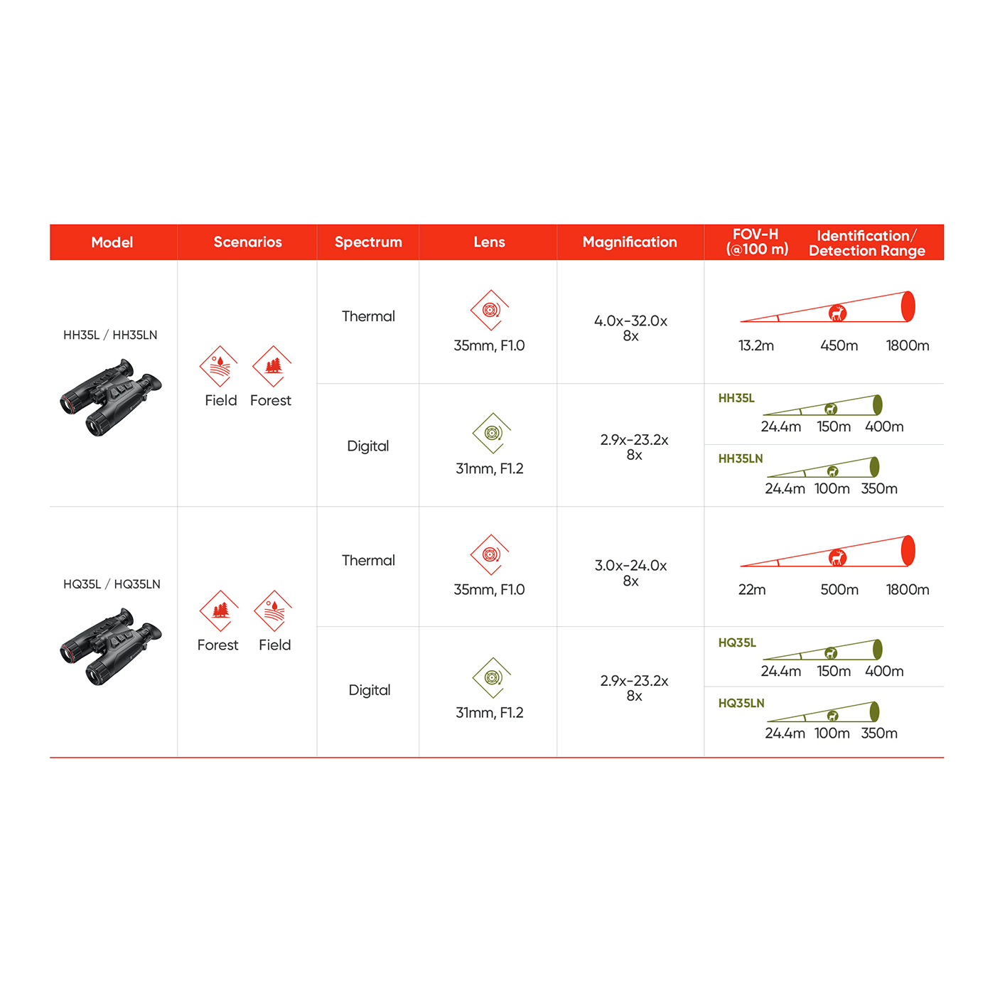 BINOCOLO TERMICO - HIKMICRO - HABROK THERMAL HQ35LN 640×512 Lente 35mm Torcia 940