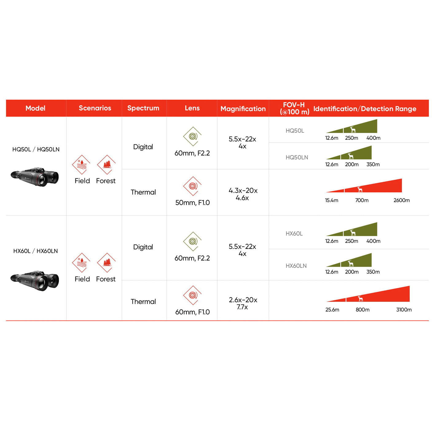 BINOCOLO TERMICO - HIKMICRO - HABROK Pro HQ50L Multi-Spectrum Binocular