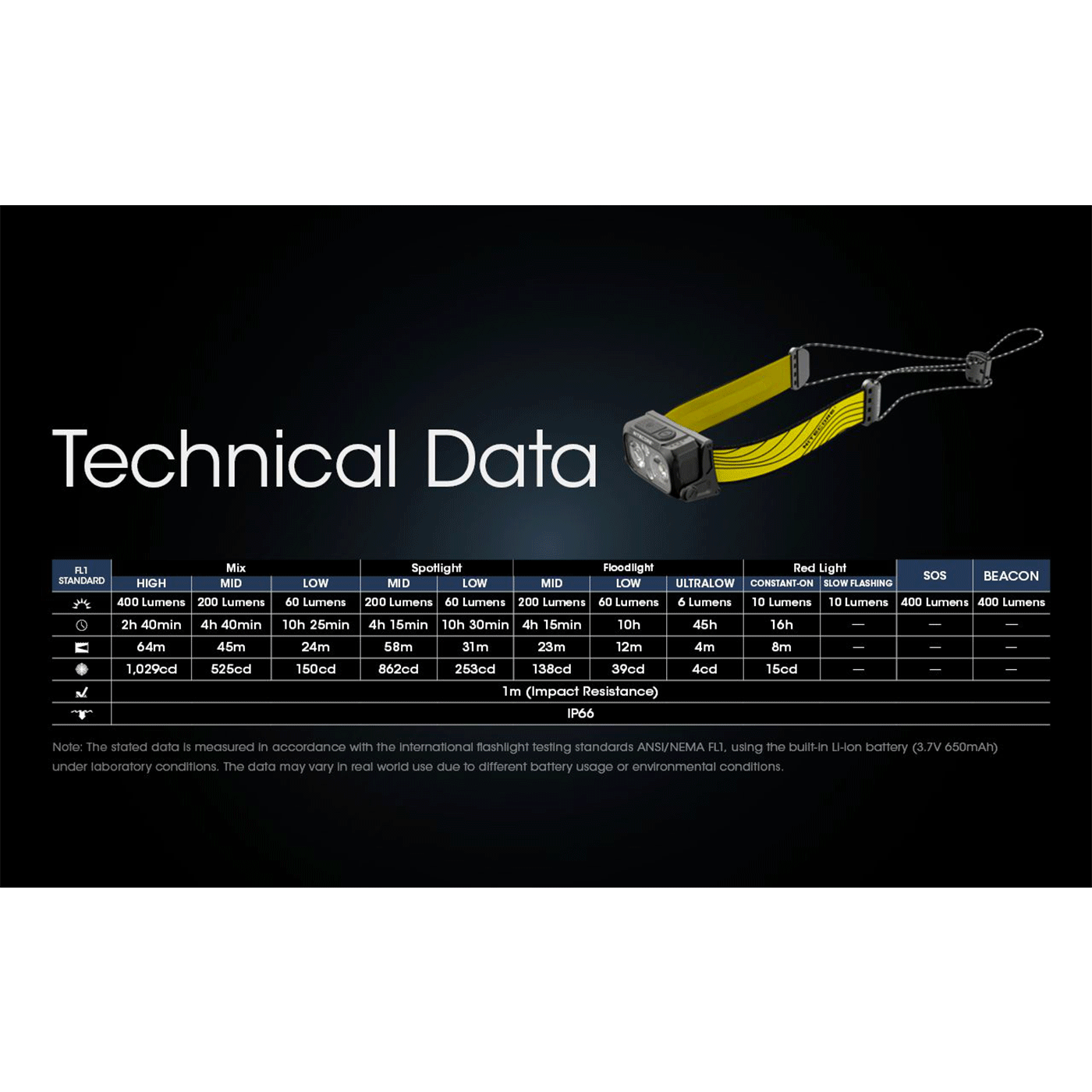 HEAD TORCH - NITECORE - NU25 400 LUMENS