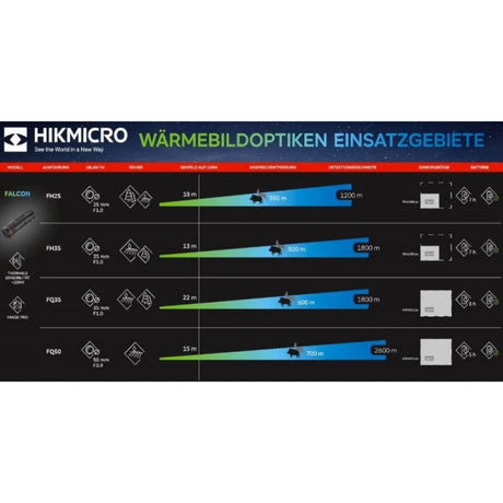 Monocolo - Hikmicro Falcon Fh35