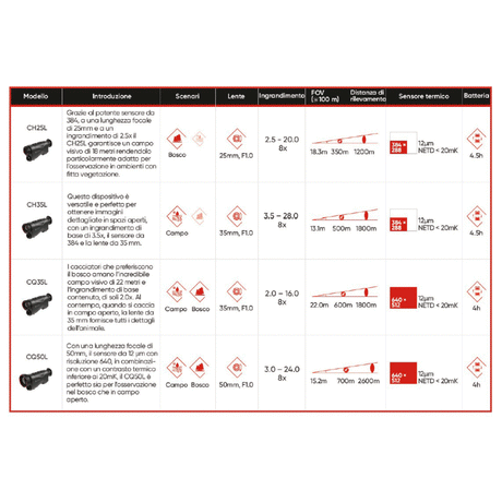 Monocolo Termico - Hikmicro Condor Thermal Monocular Cq50L