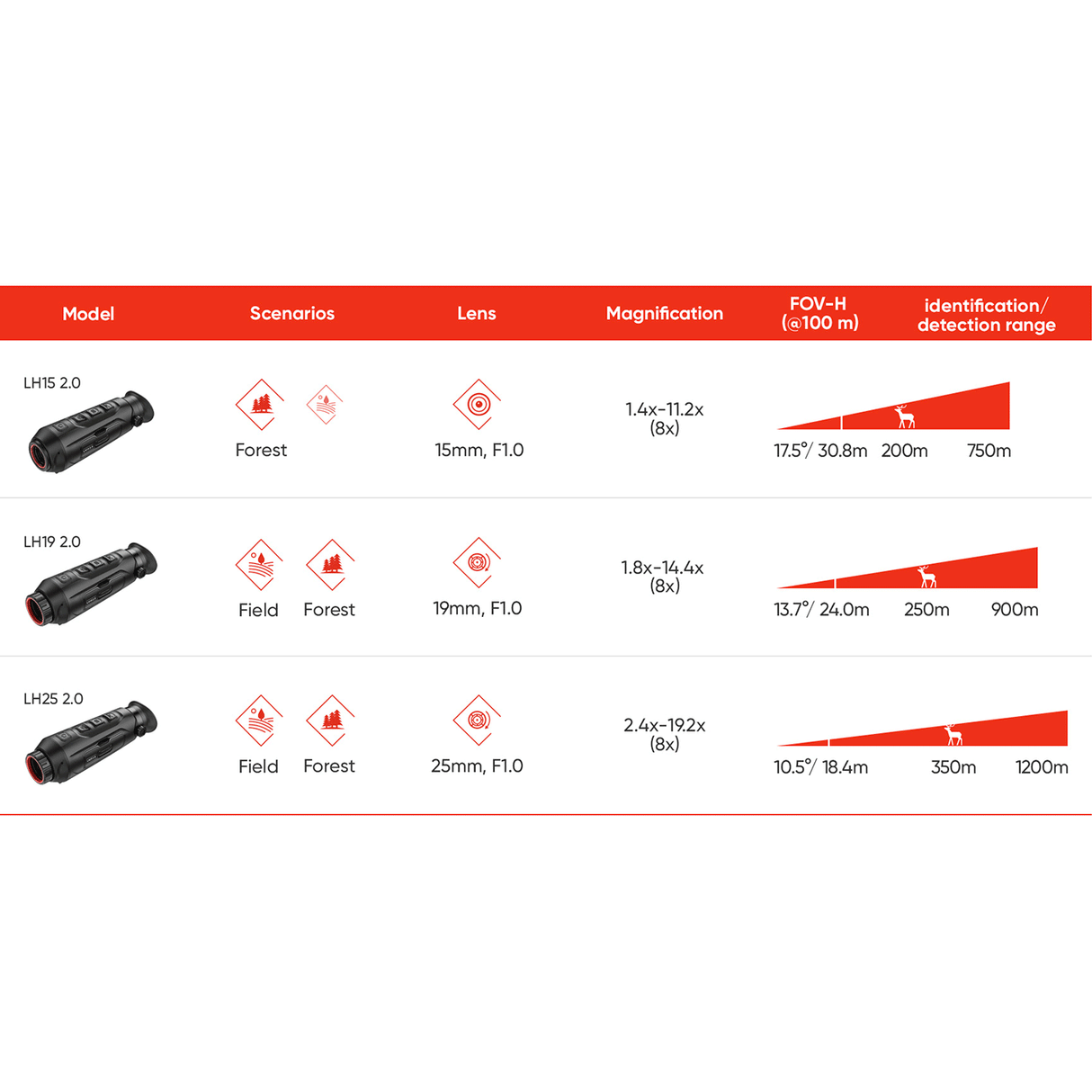MONOCOLO TERMICO - HIKMICRO - LYNX PRO HD LH25 2.0